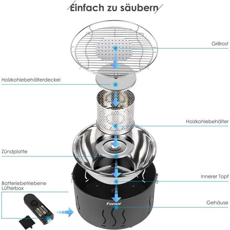 FIXKIT Grill Barbecue Portable, Barbecue Au Charbon De Bois Sans Fumée,avec Sacs De Rangement Et USB Ou Ventilateur à Piles, 3 Minutes De Préchauffage, Pour Famille, Jardin, Balcon, Camping, 35x35x25cm 5 FIXKIT Grill Barbecue Portable, Barbecue Au Charbon De Bois Sans Fumée,avec Sacs De Rangement Et USB Ou Ventilateur à Piles, 3 Minutes De Préchauffage, Pour Famille, Jardin, Balcon, Camping, 35x35x25cm – Image 3